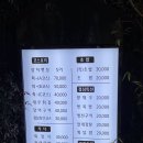 금화초밥 이미지
