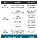 모두의닥터 이미지