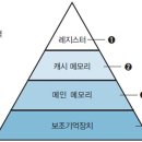 메모리 이미지