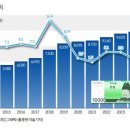 세븐틴코인노래연습장 이미지