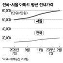 마포래미안 전세도 10억…7개월새 1억6천 올라 이미지