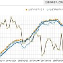 신용거래 유가증권 코스닥 이미지