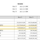 에스앤디약품 이미지