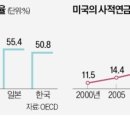 "30년 일하면 연금 백만장자"…'은퇴자의 천국' 불리는 나라 이미지