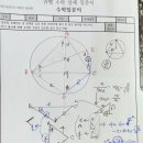 수1-수능수학(공통과목)-삼각함수의 활용-중등 원과 삼각형, 코싸인법칙, 이차방정식의 두 근-수능수학준킬 이미지