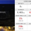 용천공인중개사사무소 이미지