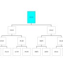 신남호 당구클럽 이미지