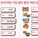 한국에서 라면 랭킹 10위안에 드는게 개빡센이유 이미지