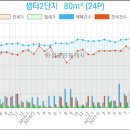 지도농협무원하나로마트 이미지