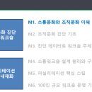 한국히타치 | [강의후기] 소통문화 워크숍 설계자 양성과정, 히타치하이테크코리아(생산성본부)