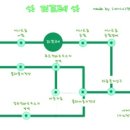 리프레일