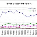 청약가점제가 불리하다면, 2007년 입주하는 새 아파트를 잡아라 이미지