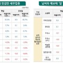 하늘 당구장 중앙일보
