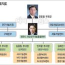 현대기아자동차연구소 2 이미지