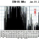 홋카이도 대학, 지진 에코 관측, 규모 9 지진 임박, 3월 11일 대지진과 유사 이미지