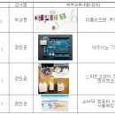 ABC전자