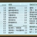 달래커피 - 서구 화정로 129 | 달래커피
