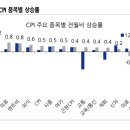(주)전월 이미지