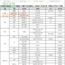 보광골드