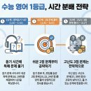 경안고등학교 | "이게 그냥 문제집이 아니라고?" 대한민국 1등 영어 문제집에서 발견한 4가지 소름 돋는 학습 전략