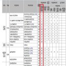 고려대 적성고사 질문이요 (2020학년도) 이미지