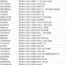 첨단유진한방병원 이미지
