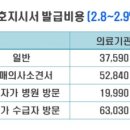 장기요양 의사소견서 발급비용에 대한 시행규칙과 본인부담금 비율 이미지