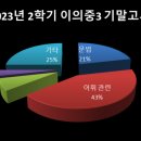 이의중학교 이미지