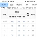 불당SM수학학원