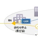 기가통신 이미지