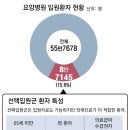 국민요양병원 이미지