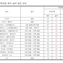 2016년 4월 8일 16:30분 인천공항 3층 출국장 아시아나 체크인 카운터 L,M 사이에 모입니다. 이미지