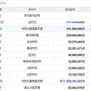 호텔 휴티스 이미지