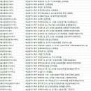 주식회사부동산이즈부동산중개법인 이미지