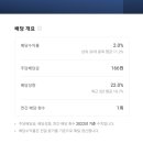 <b>현대</b><b>공업</b>(<b>170030</b>) <b>현대</b>차 실리콘 음극재 10% 이상 배터리 적용 수혜