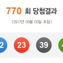 CU(마산구암오렌지점) | 로또 770회 당첨번호 당첨지역 당첨금액