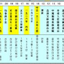 한자공부 1 고향조 간헌공 휘 철손님 심층 탐구 이미지