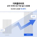 더피플