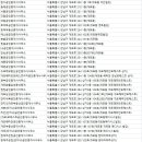 개포마을공인중개사사무소 네이버블로그