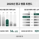 명품1로 이미지