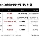 원전 📁 두산에너빌리티, 비에이치아이, 우리기술, 우진엔텍, 대우건설, 우진, 한신기계, 한전기술, 한전KPS 이미지