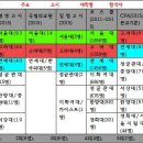 작년 수능 만점자 지원대학 설 18명 고대 18명 성대 서강 1명 연세대 없음 이미지