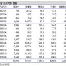 정도건설 미디어오늘