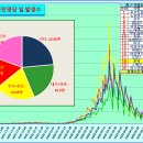 ﻿코로나19 발생현황, 예방접종 현황[6월5일(일요일)현재] 이미지