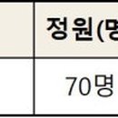 고양시립송화어린이집