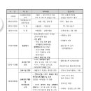 35주년 행사 일정 (11. 17 목) 이미지