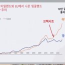 1인당 지디피만 보면 아일랜드가 영국보다 훨 낫네.. 이미지