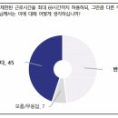 '주 최대 69시간' 세대별 직종별 여론조사 웃기는 점 이미지