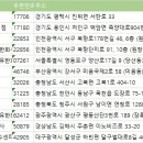 쿠팡로지스틱스서비스 유한회사 이미지