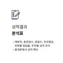 커넥츠프랩수능관독서실